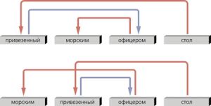 SyntaxAnalysis 1.jpg