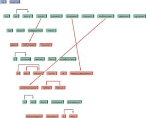 SyntaxAnalysis 7.jpg