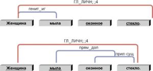 SyntaxAnalysis 8.jpg